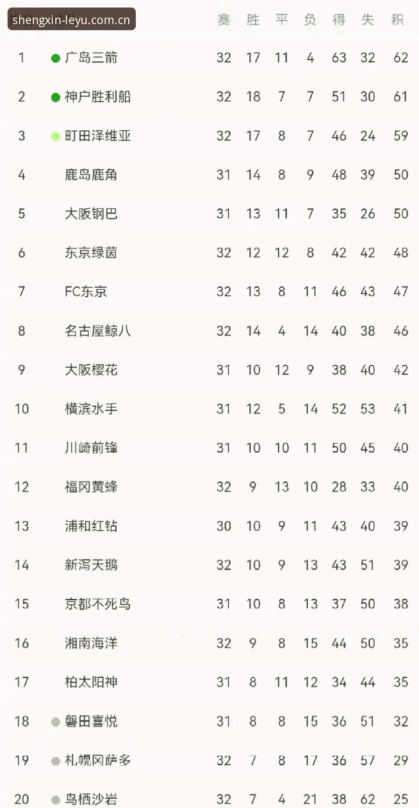 乐鱼官方登录入口 J1联赛速度榜出炉:快不一定是优势,但不快一定是劣势——乐鱼体育平台独家数据深度解析